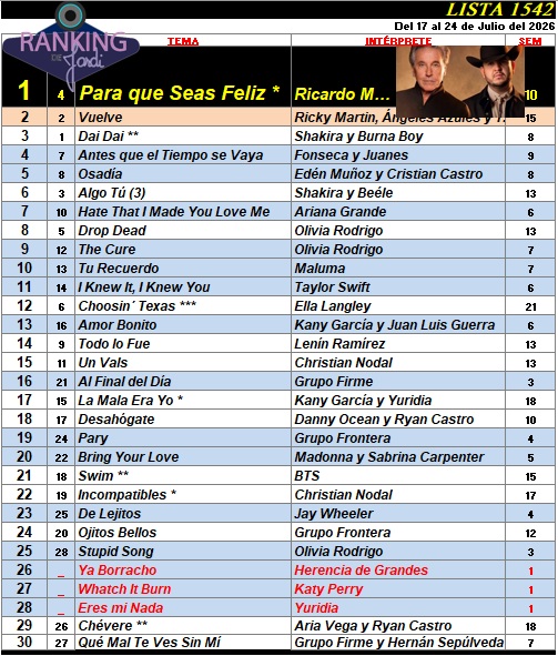 Ranking 1542 de 2026